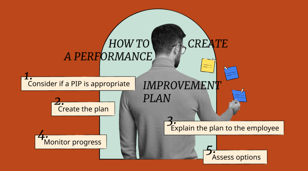 Steps To Create An Effective Performance Improvement Plan Template