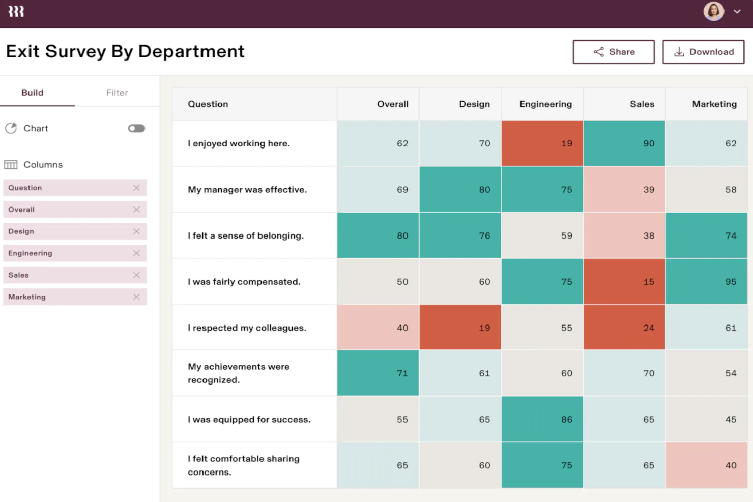 Best Hr Software For Small Business In People Managing People