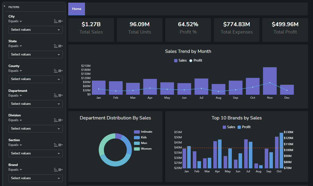 10 Best Business Intelligence Software Of 2024 For Data Analytics ...