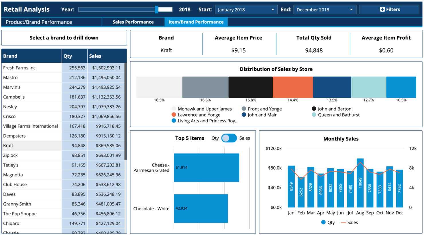 10 Best Business Intelligence Software Of 2024 For Data Analytics ...