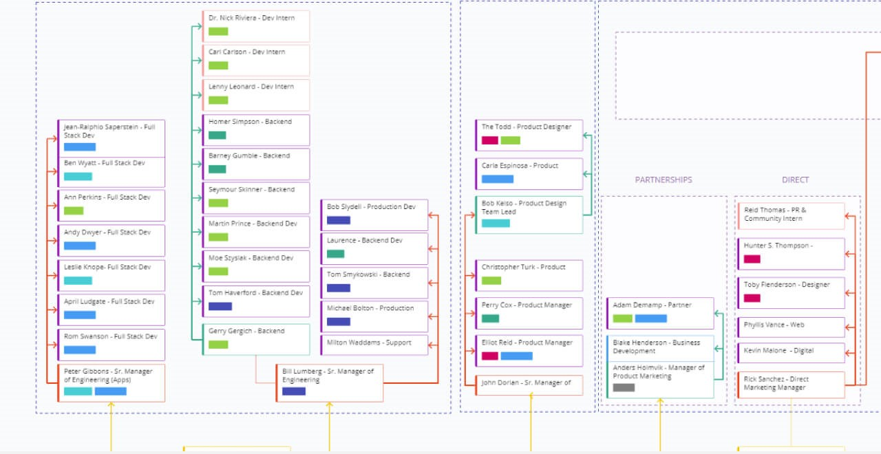 Miro screenshot - 10 Best Org Chart Tools Of 2024 For Plotting Company Structures