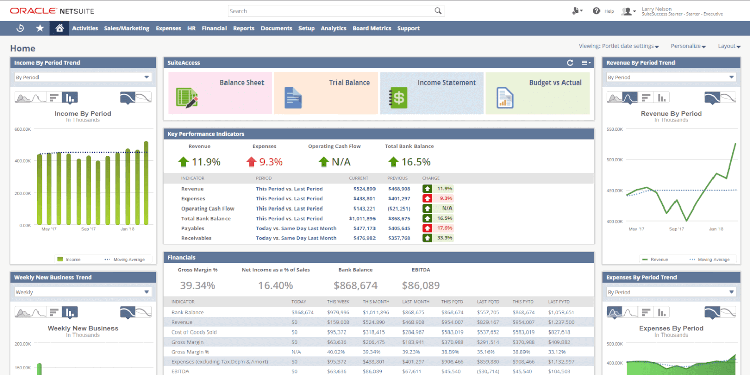 10 Best ERP Systems For Small Businesses In 2024 - People Managing People