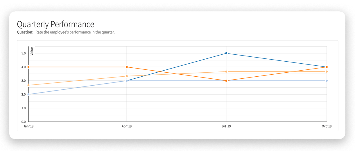 10 Best HR Analytics Software: Reviewed & Compared For 2024 - People ...