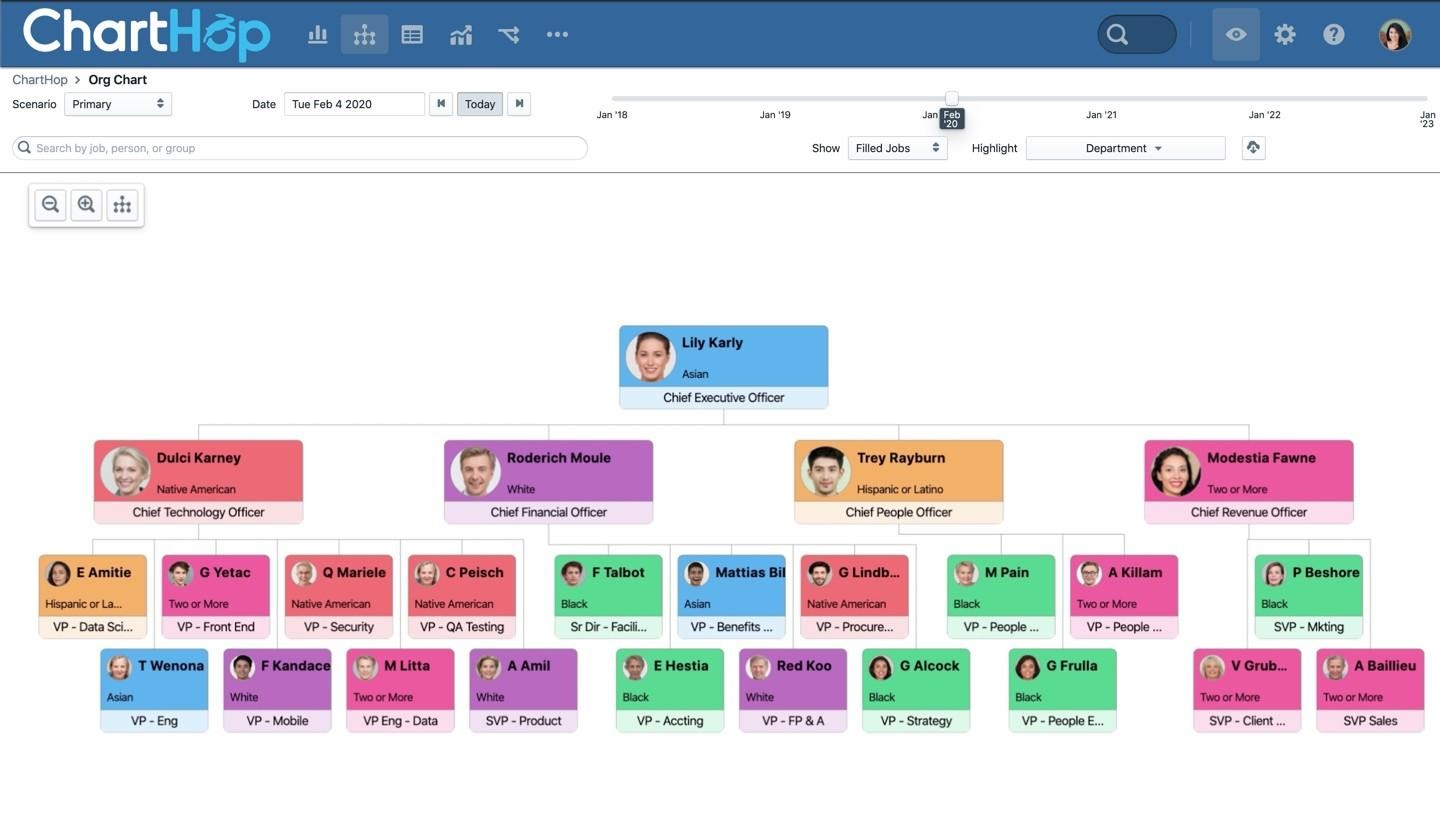 ChartHop screenshot - 10 Best Org Chart Tools Of 2024 For Plotting Company Structures