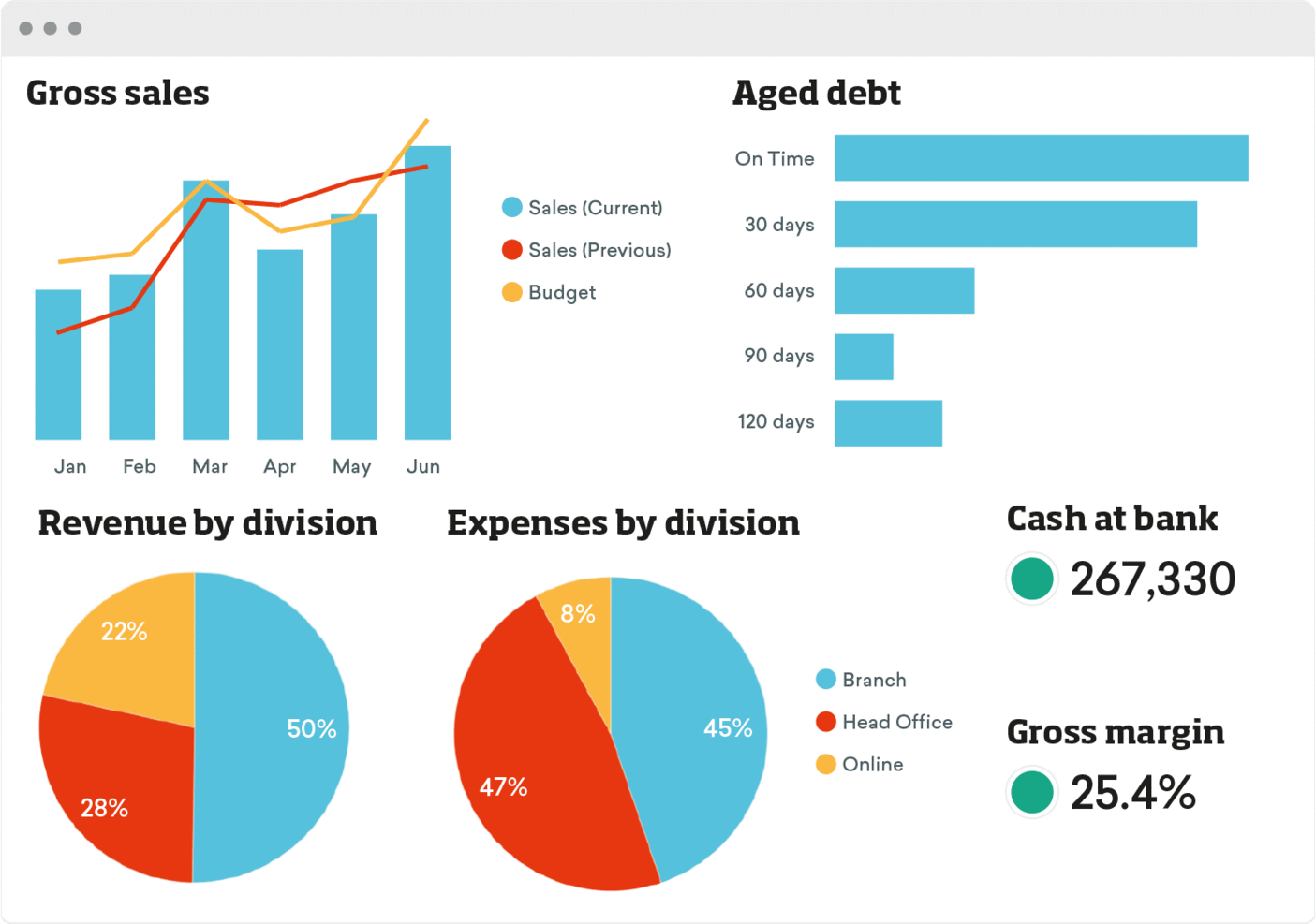 10 Best Business Intelligence Software Of 2024 For Data Analytics ...