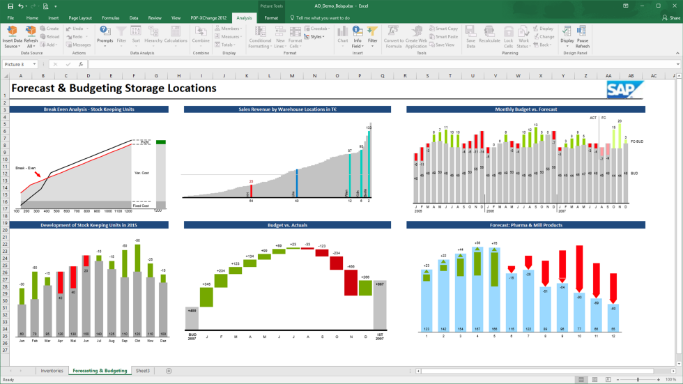 10 Best Business Intelligence Software Of 2024 For Data Analytics ...