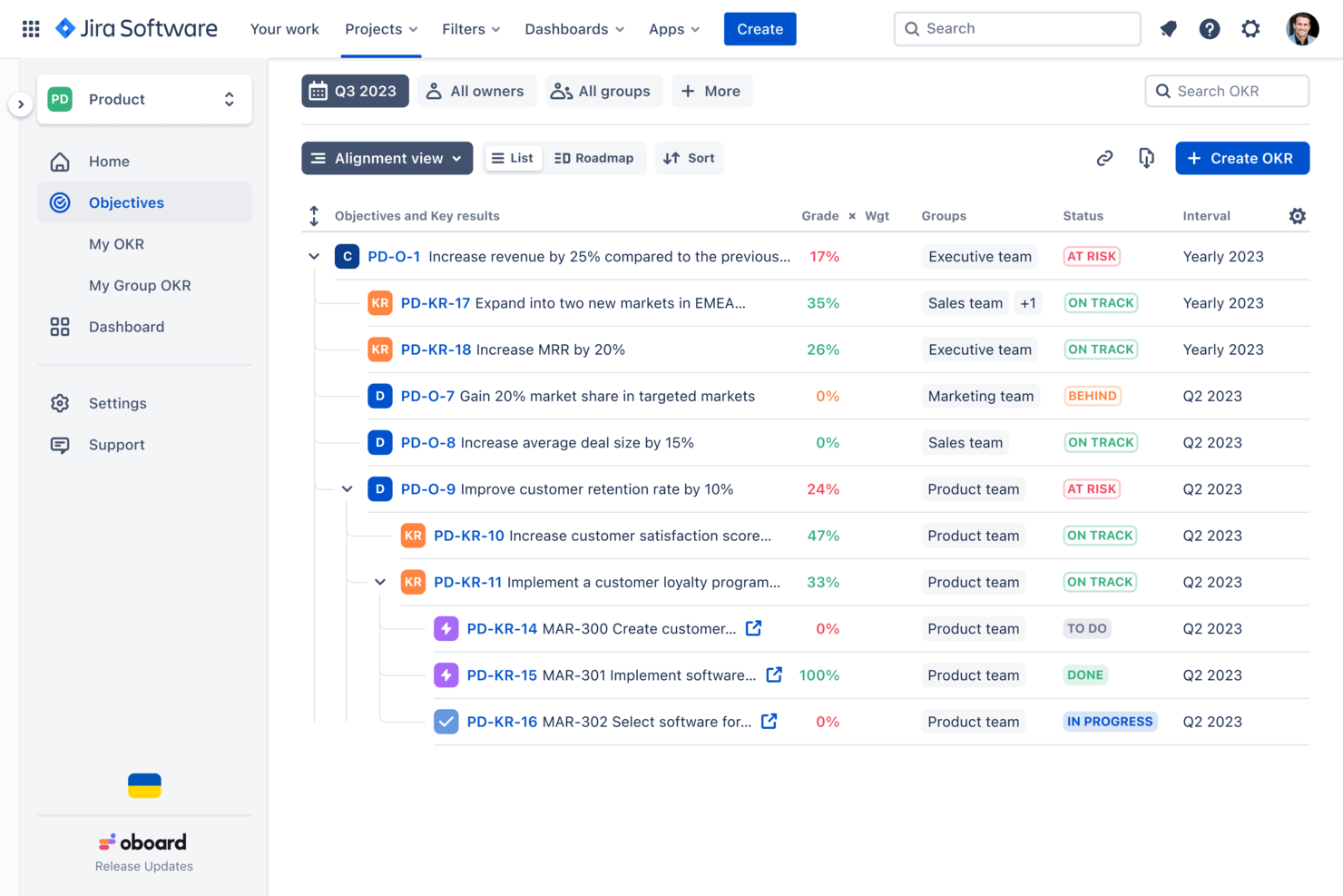OKR Board for Jira by Oboard screenshot - 30 Best OKR Software of 2024: Reviewed & Compared