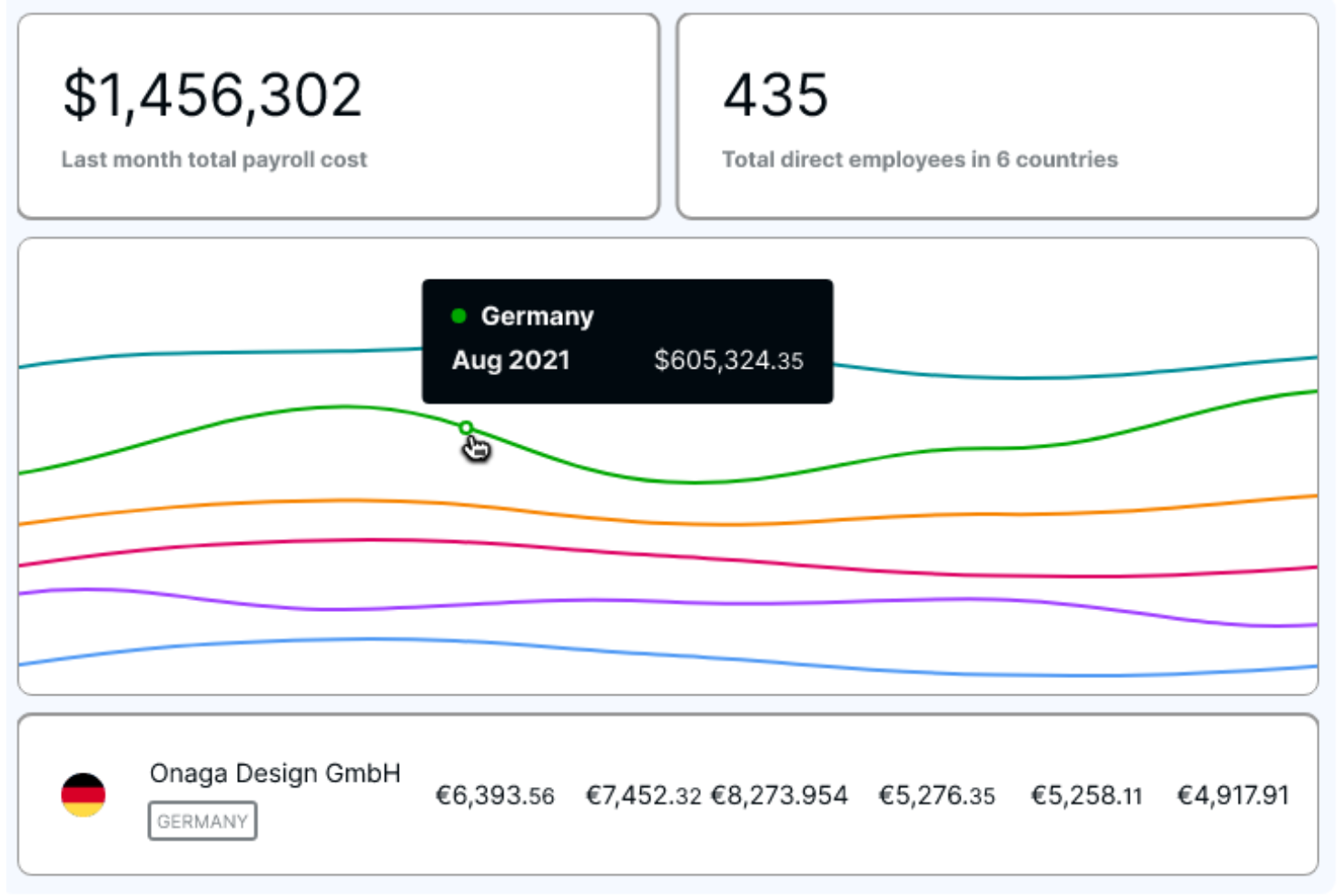 20 Best Online Payroll Software Of 2024 Reviewed Compared People   Web App Library Categories Providers Screenshots 000 920 452 Pub Deel Screenshot 1681994059 