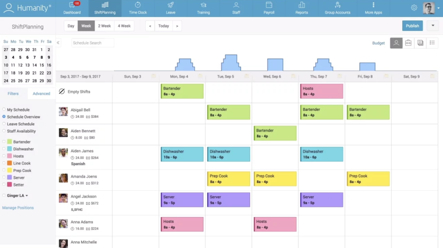 10 Best Employee Shift Scheduling Software Of 2023 People Managing People