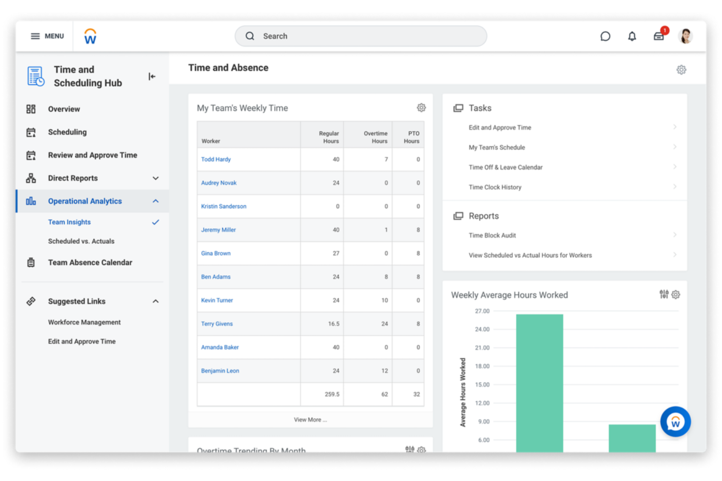 20 Best Time and Attendance Software Reviewed For 2024 - People ...