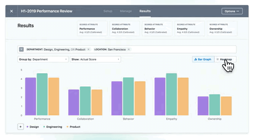 30 Best 360 Degree Feedback Software Of 2023 - People Managing People