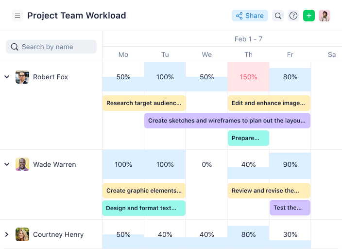 Wrike screenshot - 30 Best Employee Scheduling Software of 2024: Reviewed & Compared