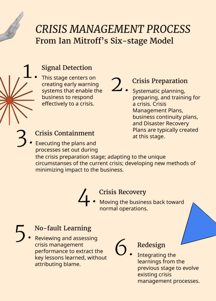 hr crisis management case study