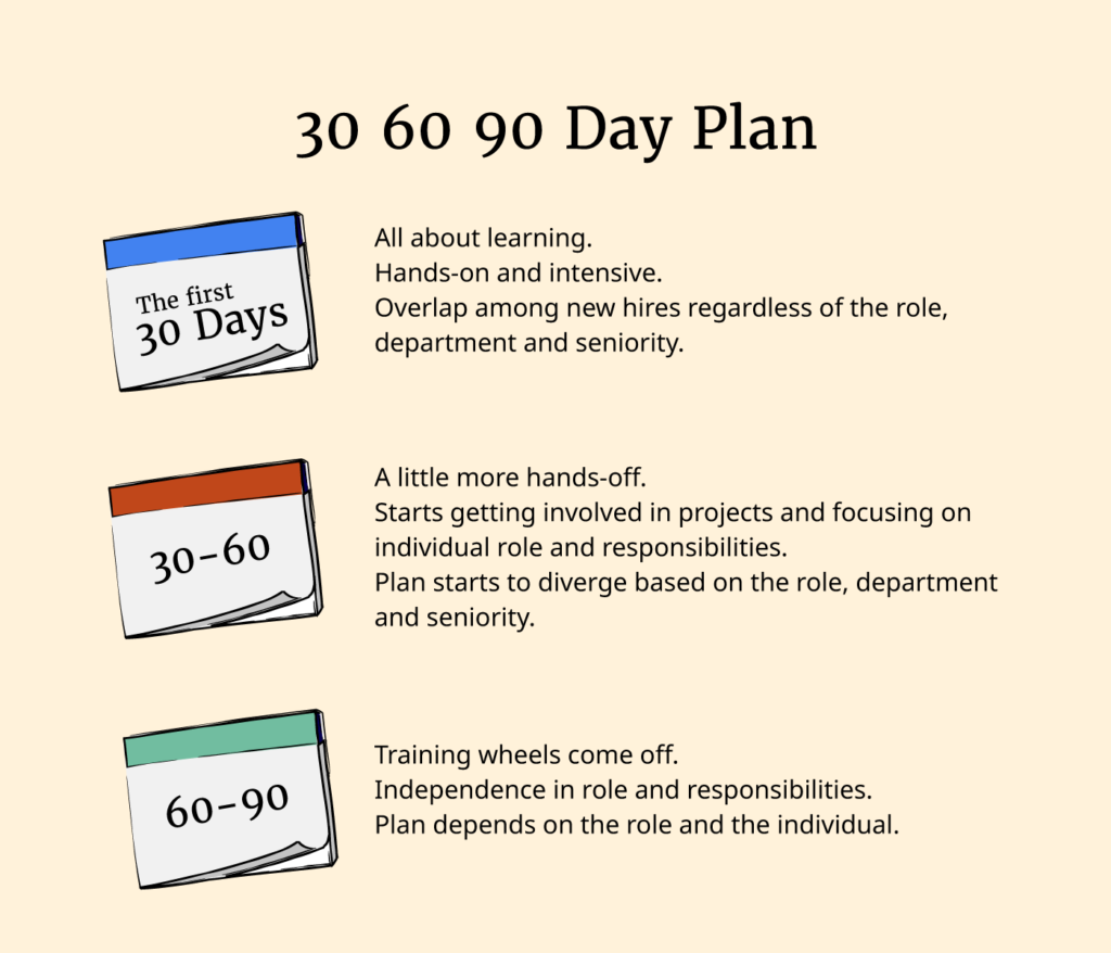 30 60 90 day business plan examples