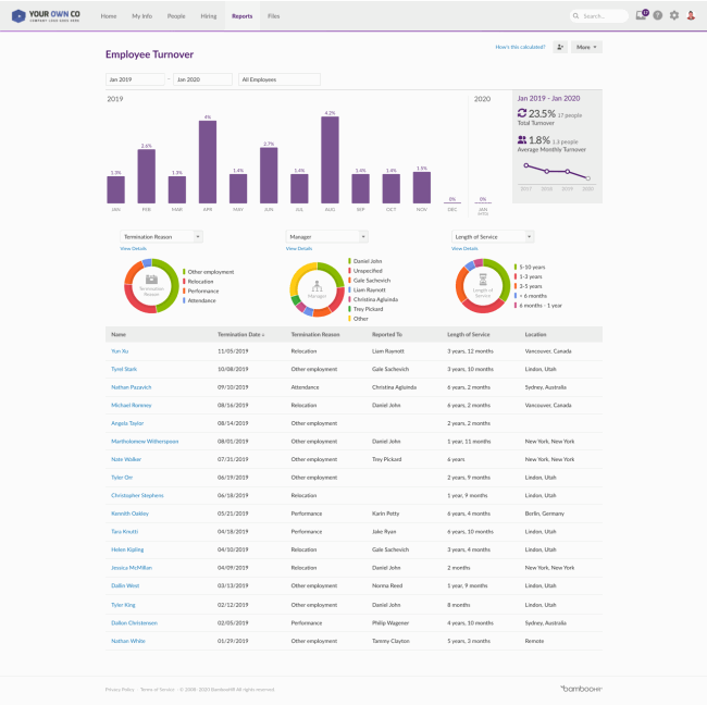 What Is IntelliHR? Overview & Tour Of Features - People Managing People