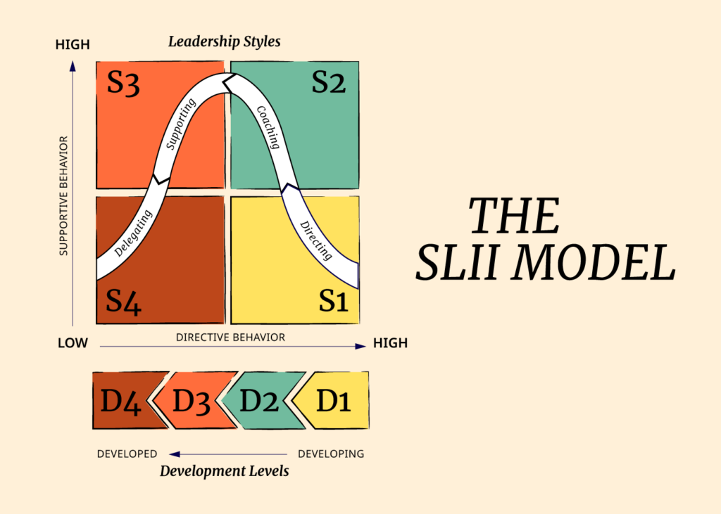 People Management Tips For New And Experienced Managers - People ...