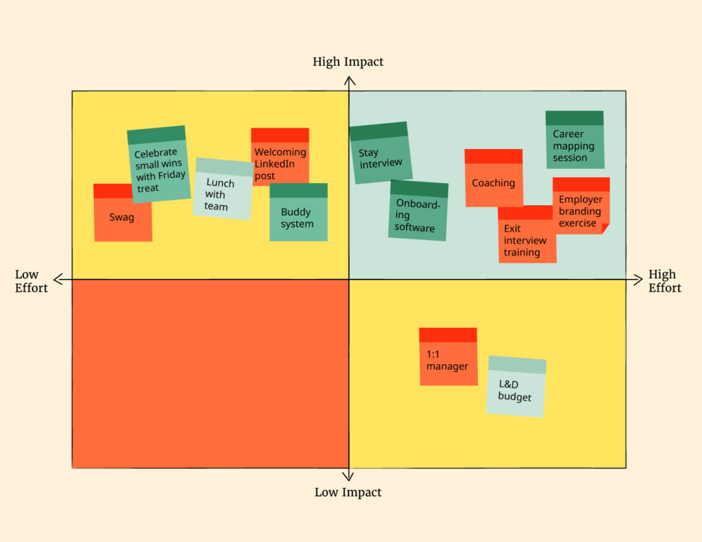 How To Run An Employee Journey Mapping Project To Improve The Employee ...