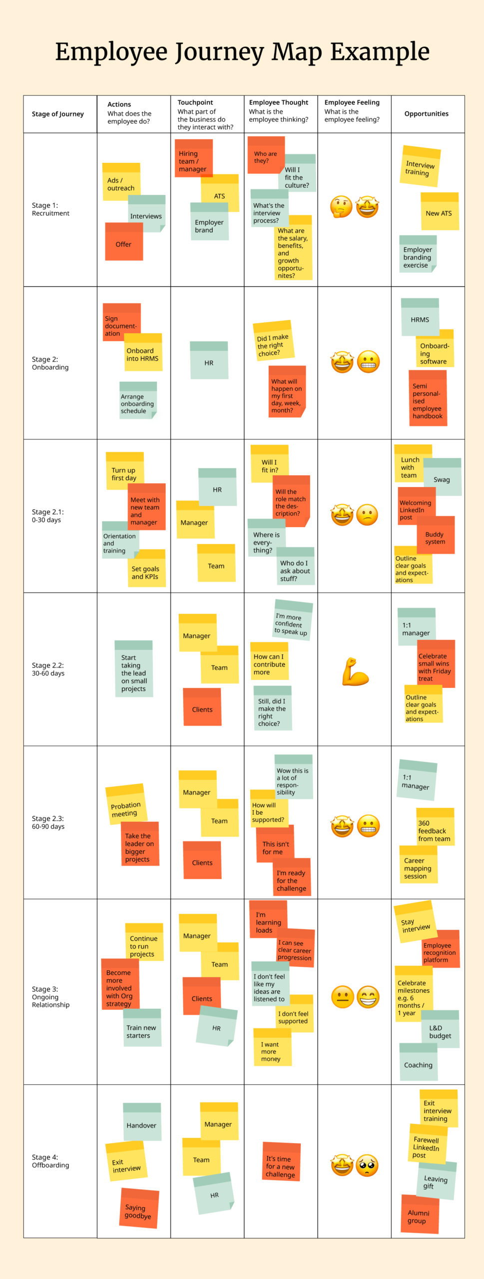 How To Run An Employee Journey Mapping Project To Improve The Employee ...