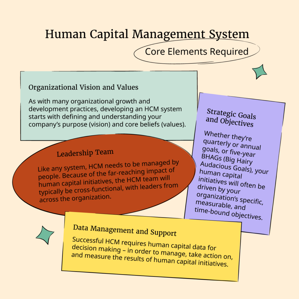 What Is Human Capital Management Why Is It Important 2022 