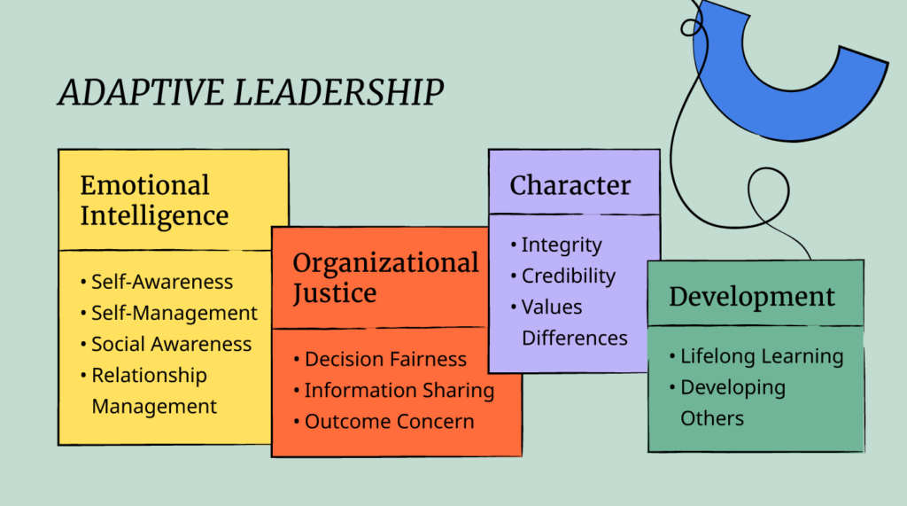 adaptive leadership infographic