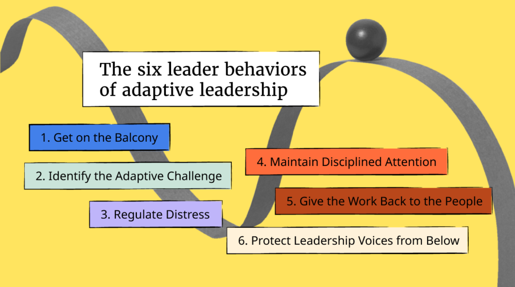 the six leader behaviors of adaptive leadership infographic