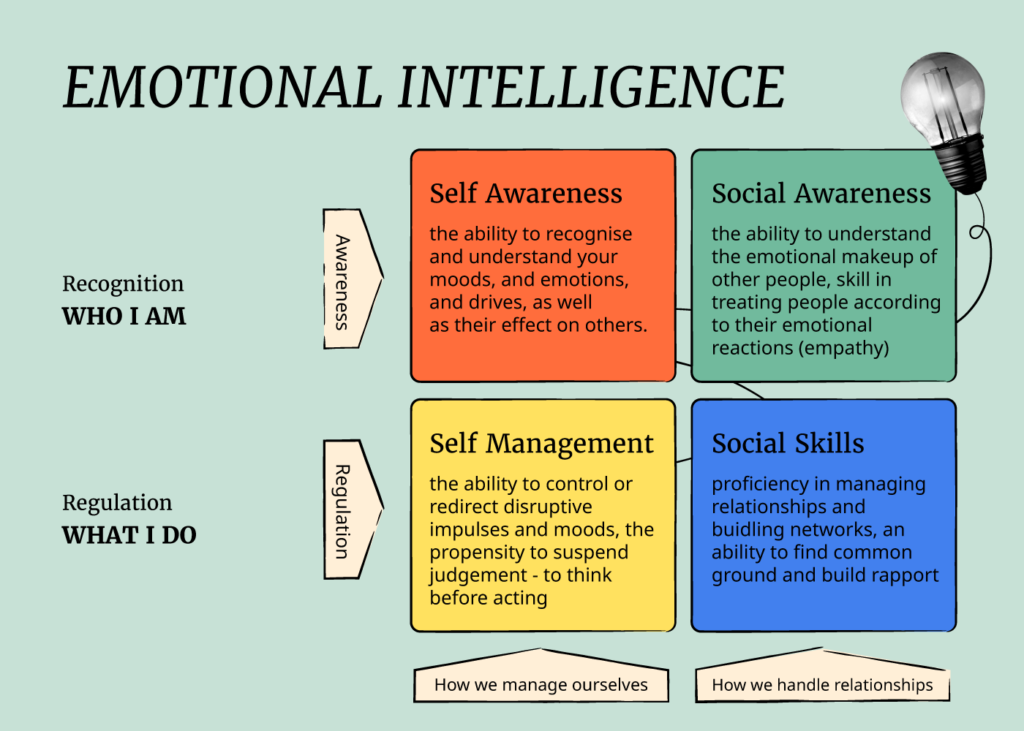 How To Build Emotional Intelligence And Be A Better Leader People 