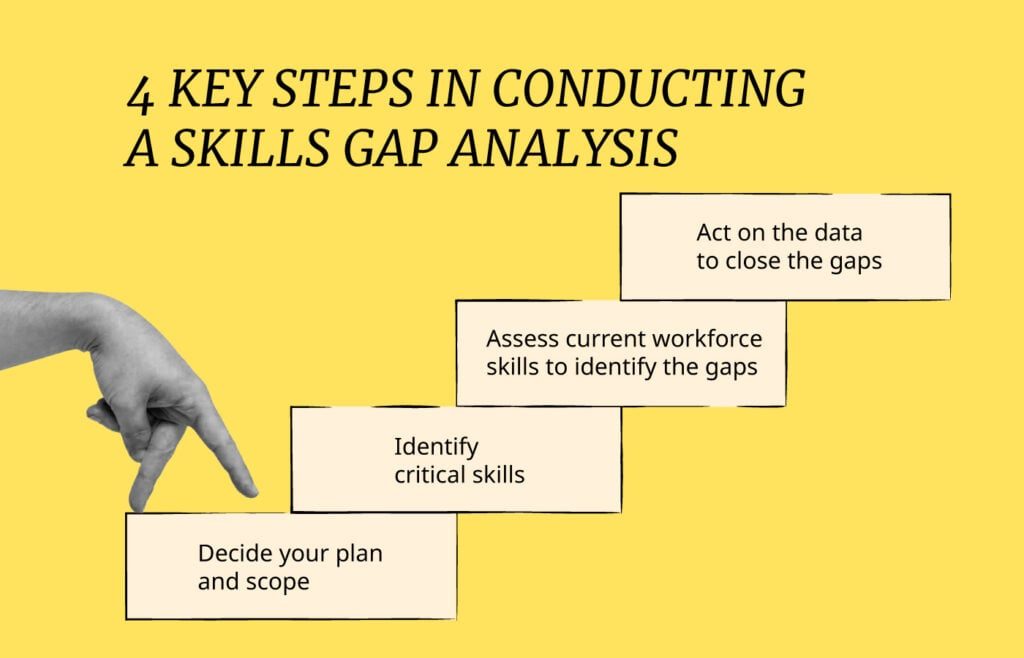 How To Perform A Skills Gap Analysis In 4 Steps - People Managing People