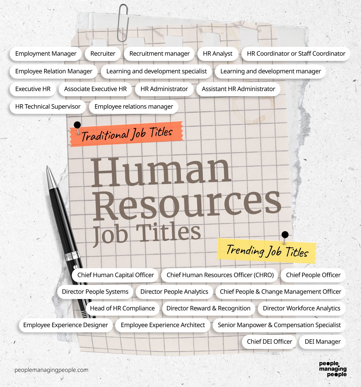Human Resources Job Titles, A Comprehensive List 2024 People Managing People