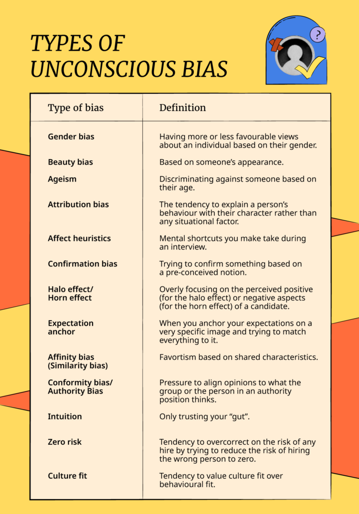 types of bias infographic