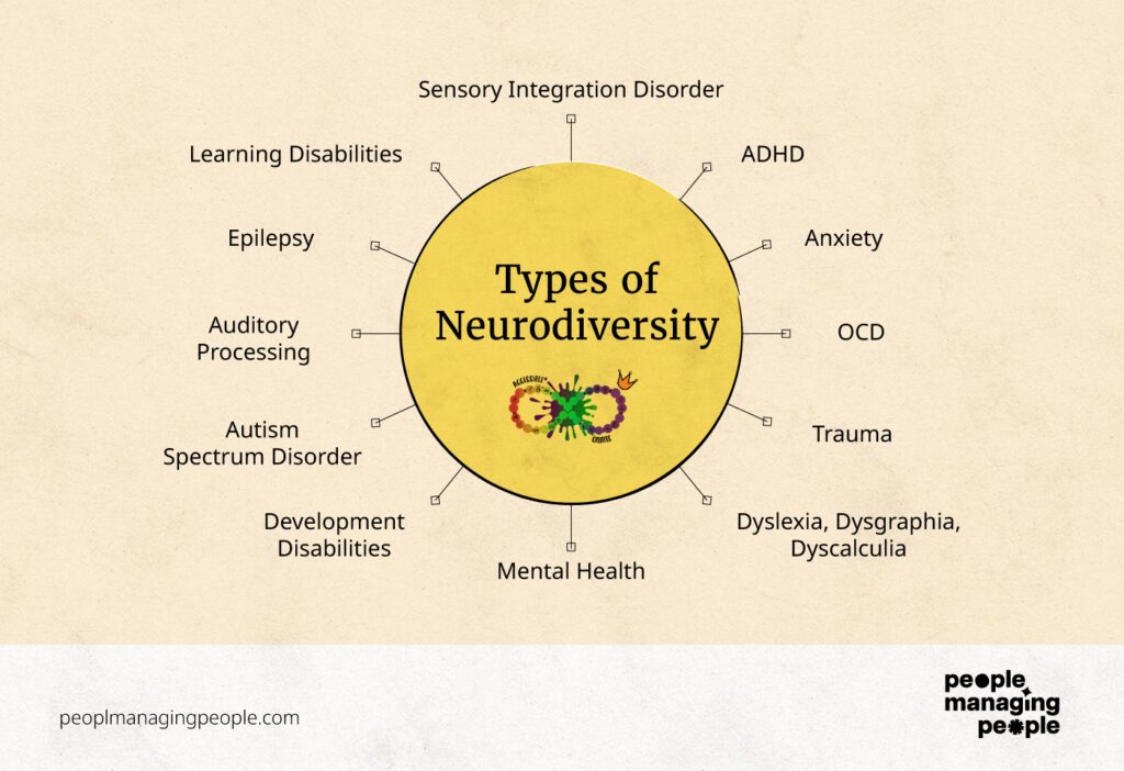 Types Of Neurodiversity Screenshot
