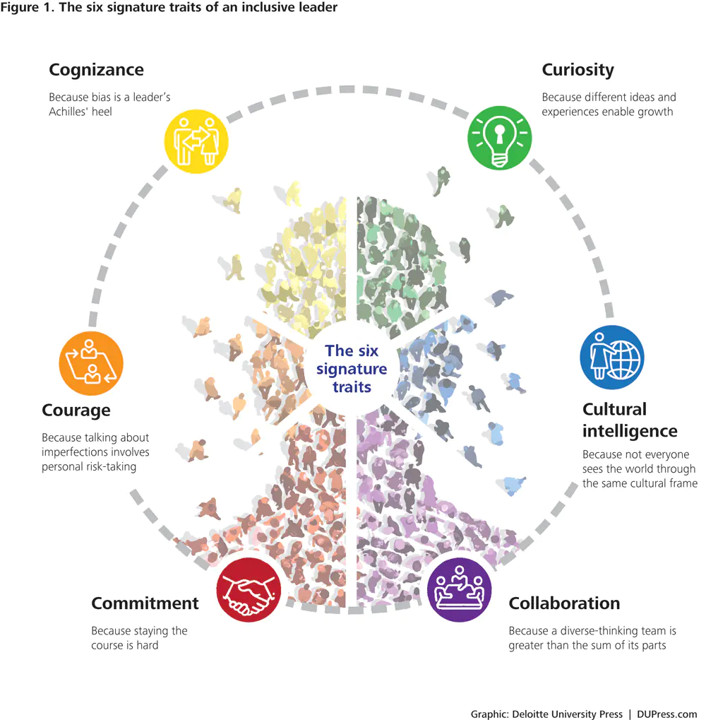 Inclusive Leadership: 3 Practical Frameworks To Inspire Inclusive ...