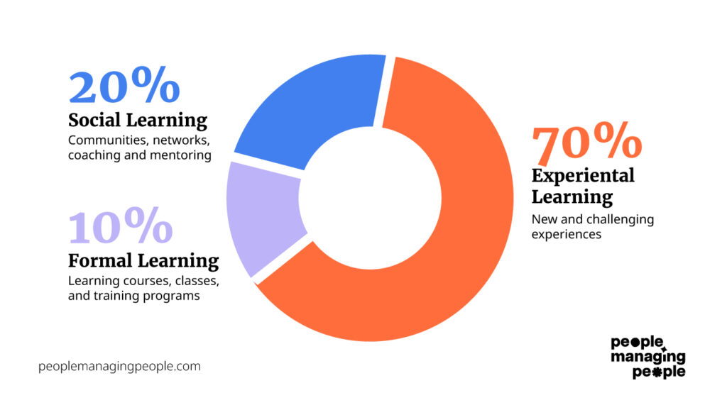 Learning And Development: A (Very) Quick Guide - People Managing People