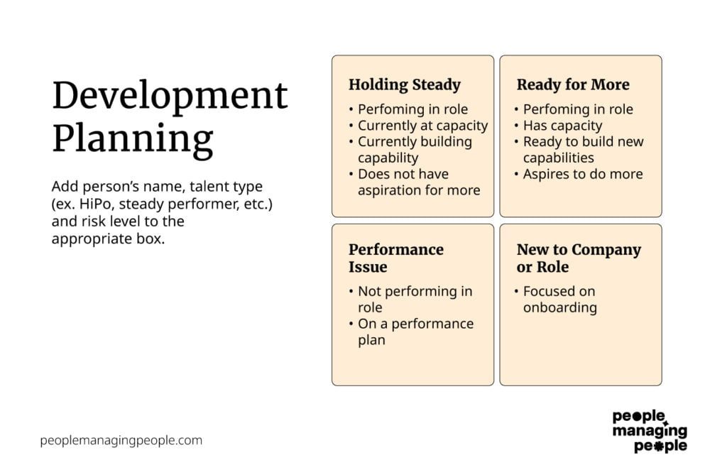 development planning infographic