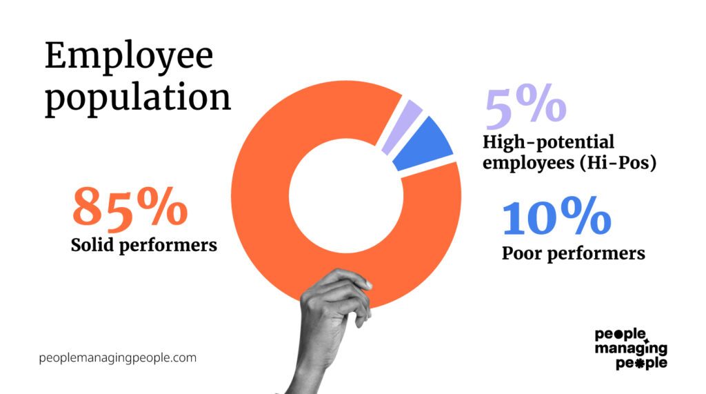 employee population infographic