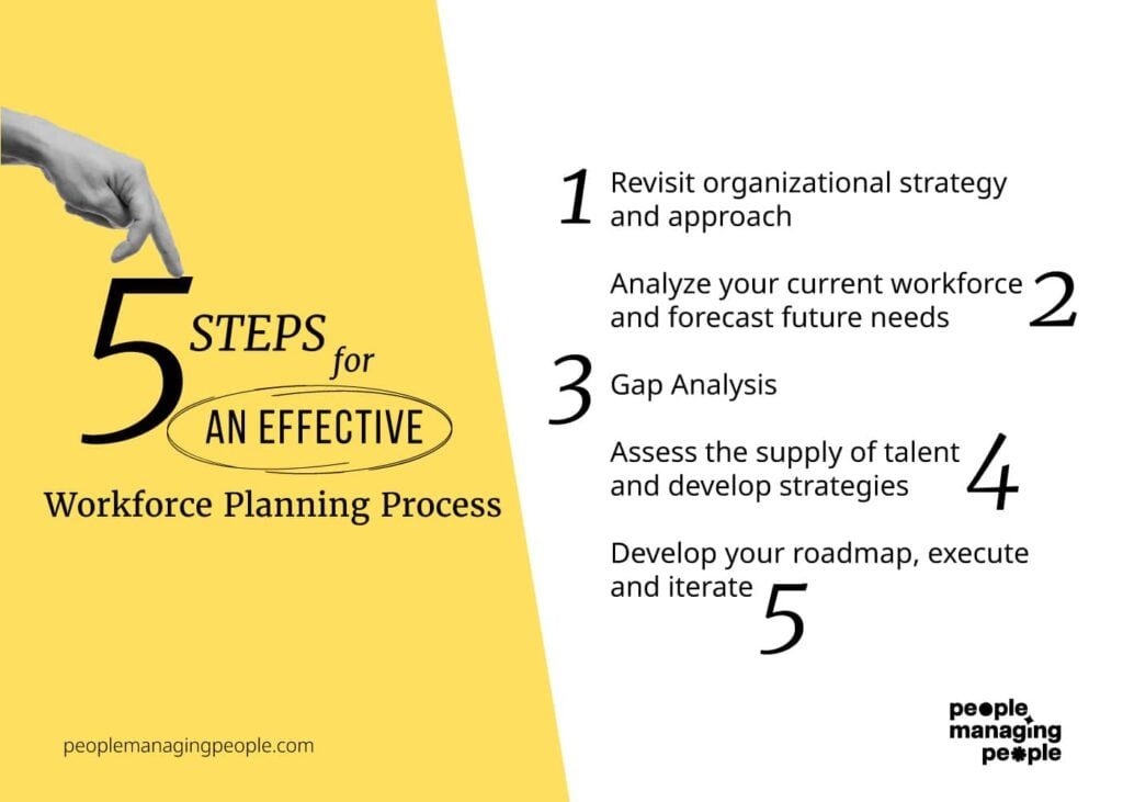 Workforce planning process: What you need to know?