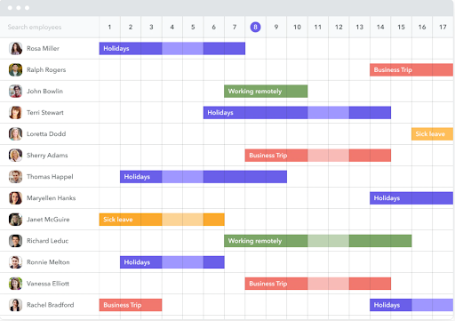 10 Best Employee Scheduling Software Of 2023 - People Managing People