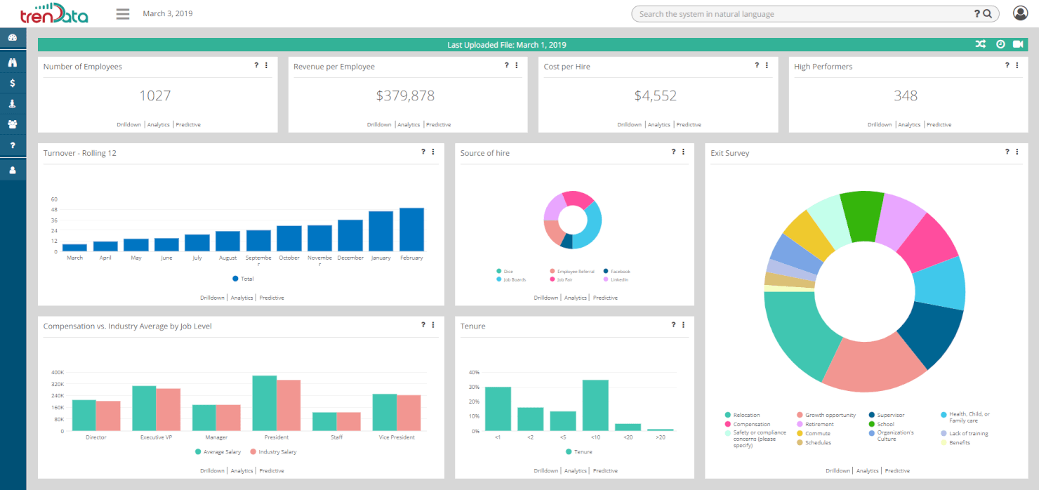 10 Best HR Analytics Software For Actionable Workforce Data [2023 ...