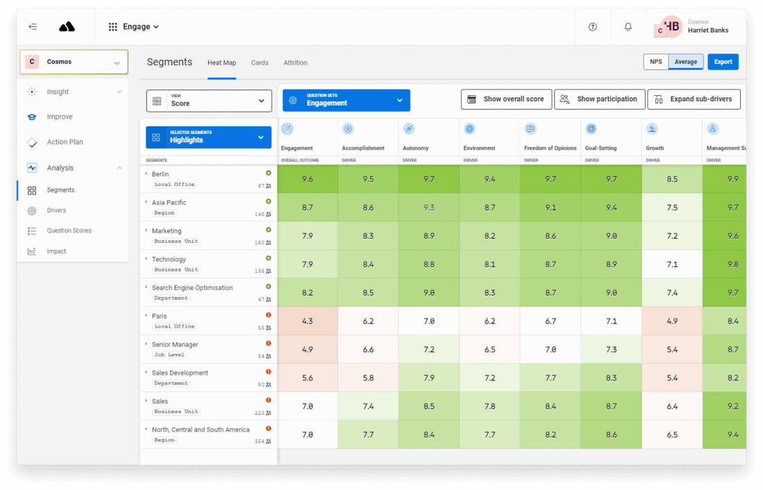 10 Best Employee Experience Software For Engagement And Performance In 2023 People Managing People 9966