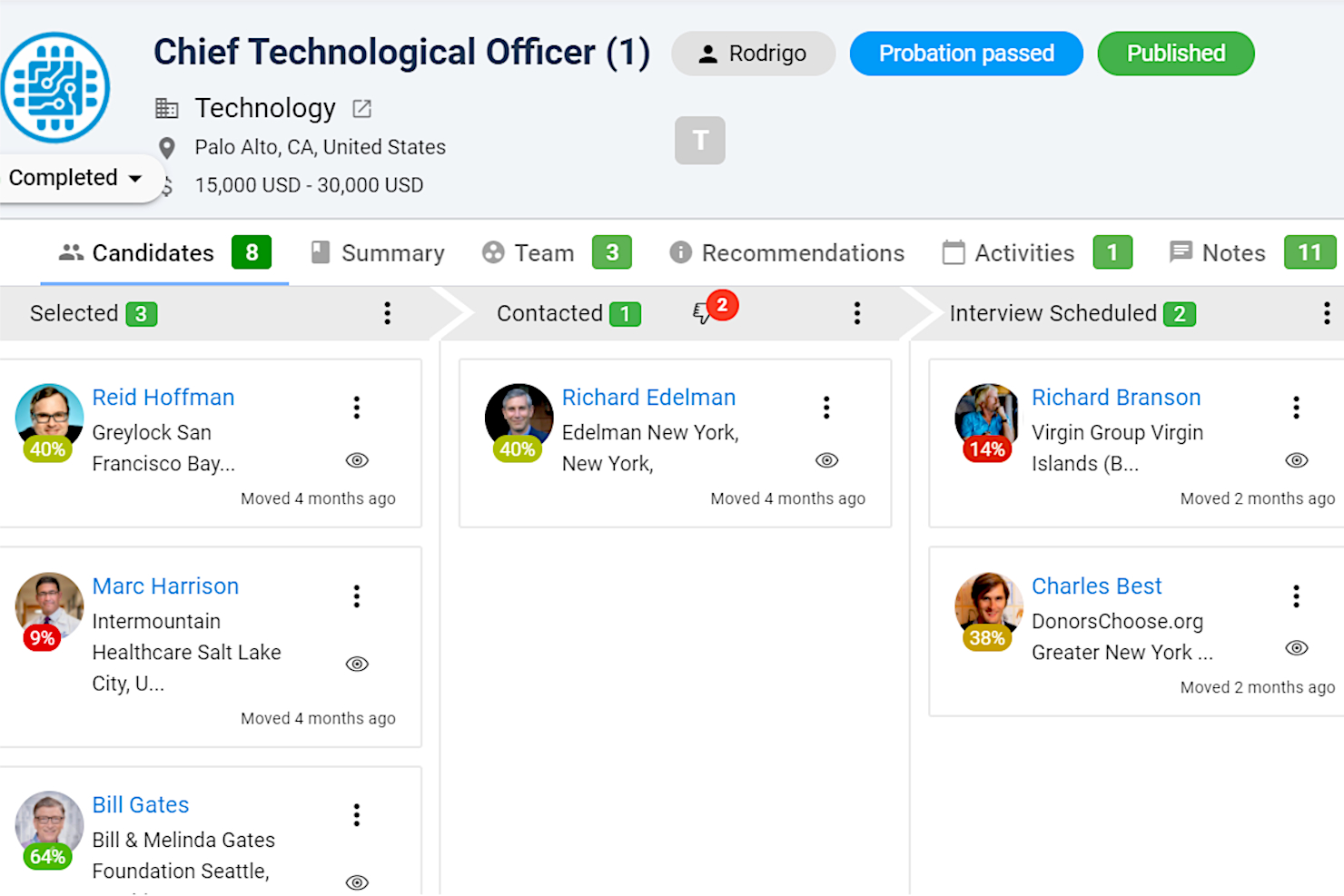 Manatal screenshot - 10 Best Diversity Recruiting Software for Inclusive Hiring in 2023