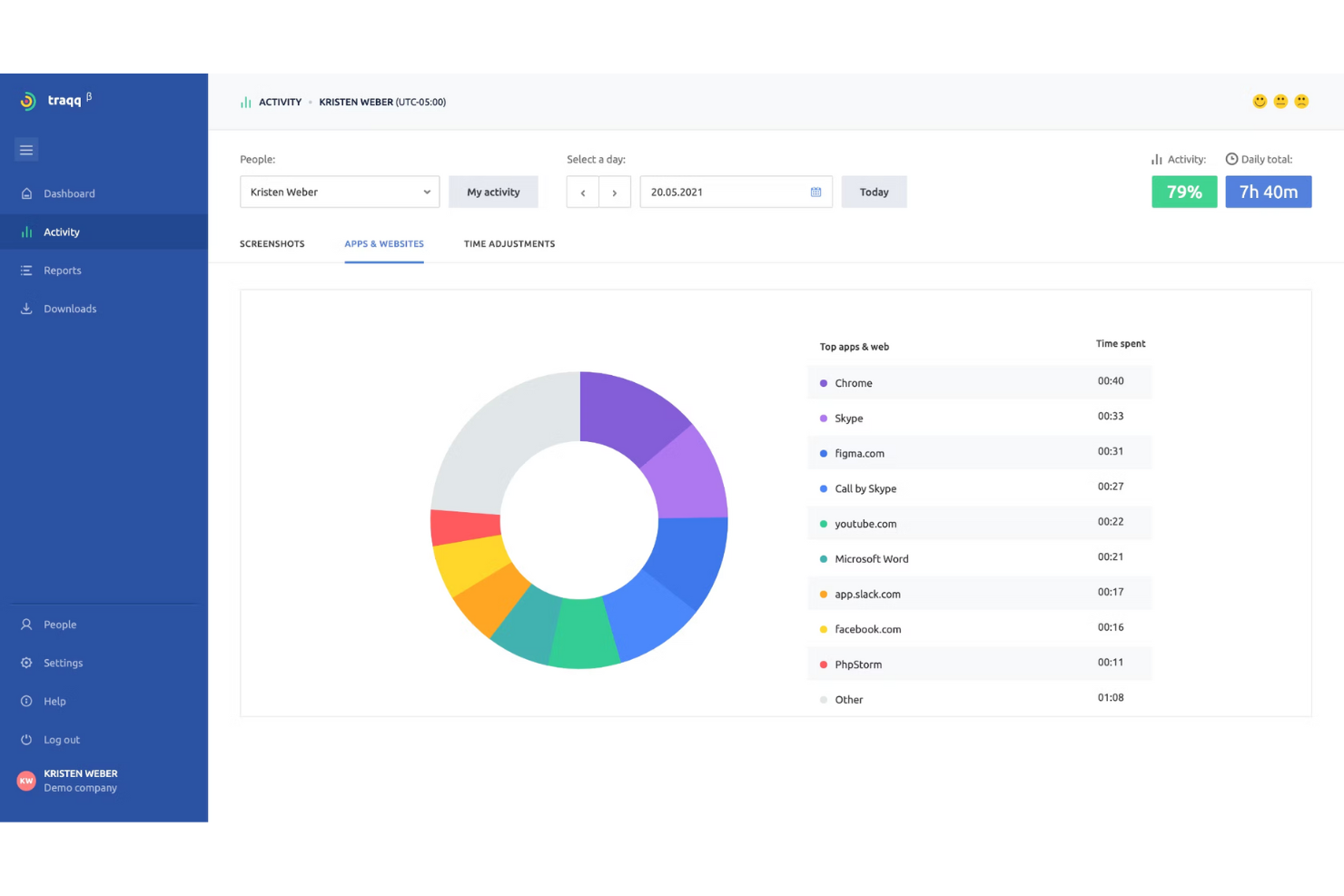 Traqq screenshot - 10 Best Productivity Tracking Software for Hybrid Teams in 2023