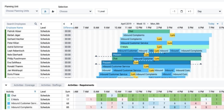 10 Best Employee Shift Scheduling Software In 2023 - People Managing People