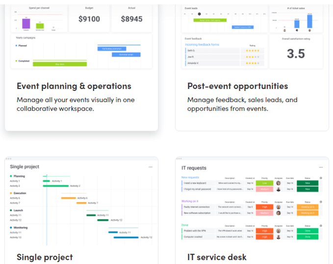 monday.com screenshot - 10 Best Meeting Management Software For Remote Teams In 2023