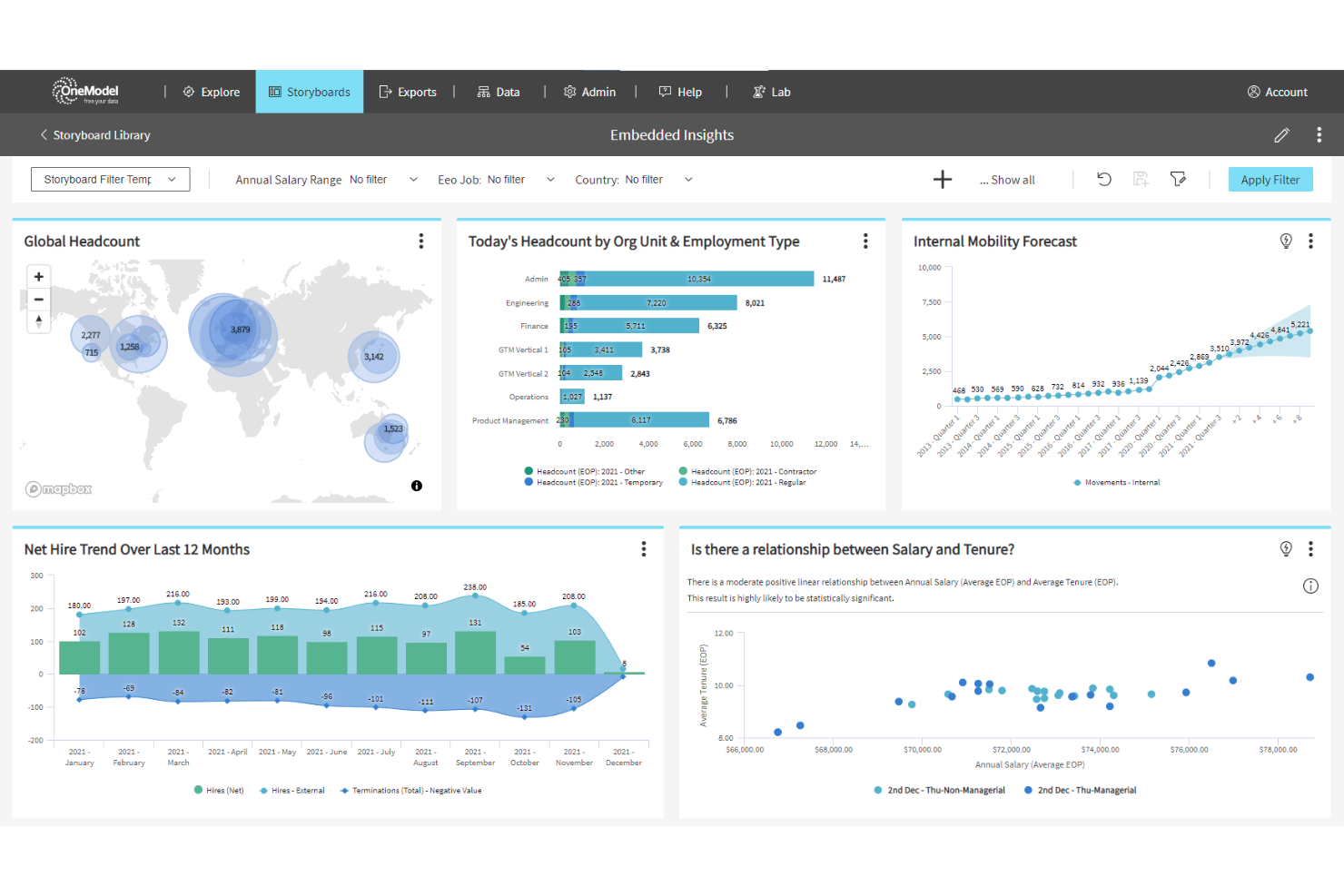 10 Best People Analytics Software for Workforce Analysis in 2023 ...