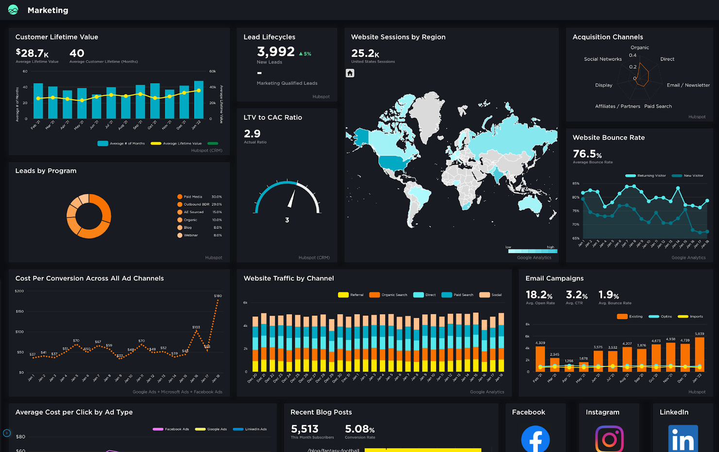 10 Best Business Intelligence Software For Data Analytics In 2023 ...