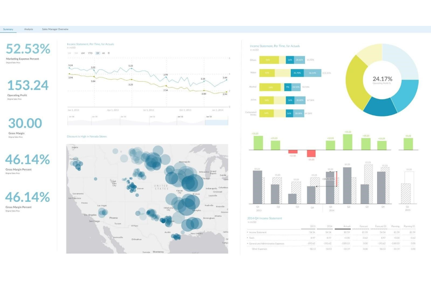 10 Best People Analytics Software For Workforce Analysis In 2023 ...